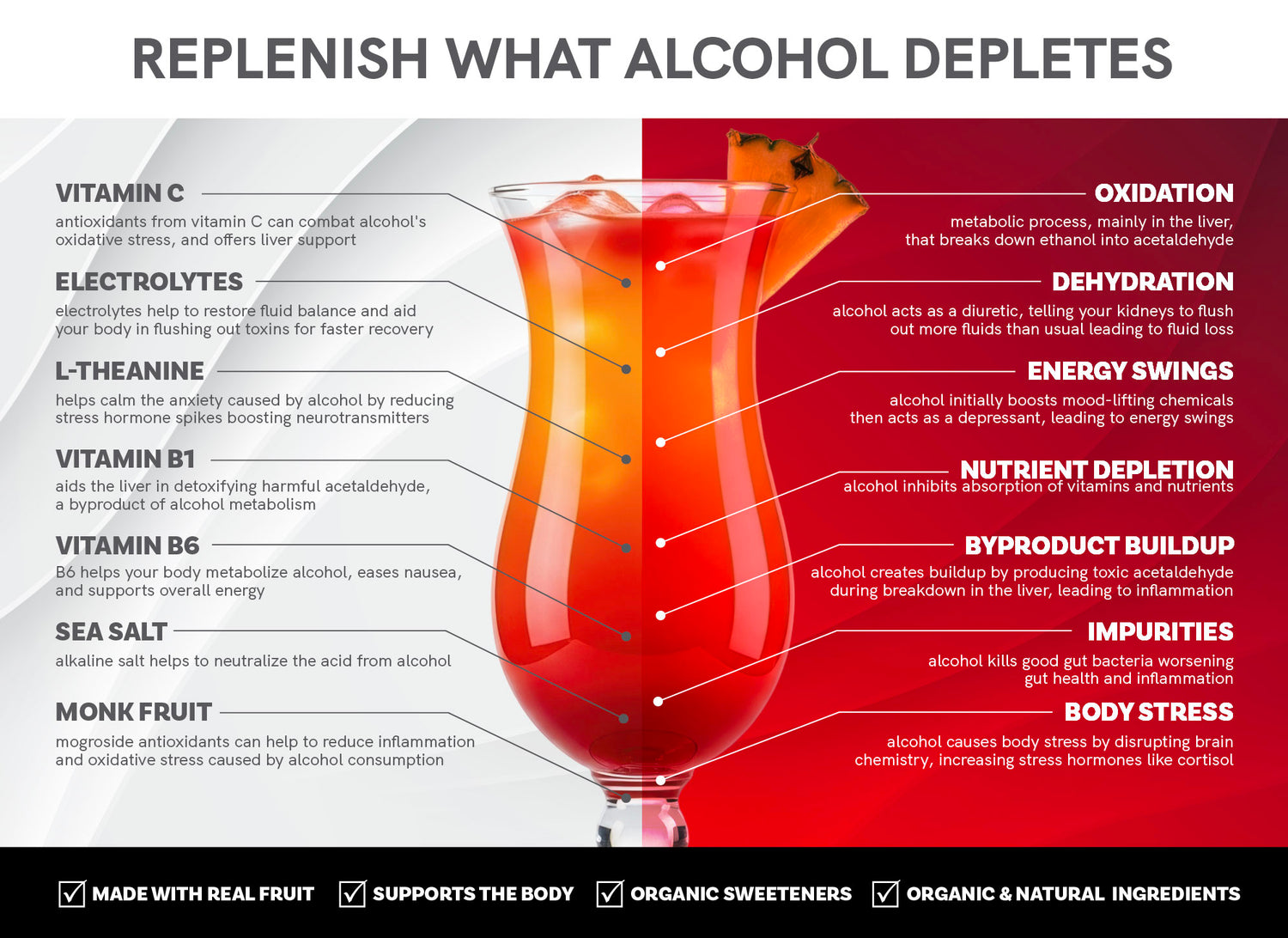 Infographic about replenishing nutrients depleted by alcohol consumption with a colorful drink illustration.