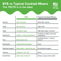 Comparison chart of BYB vs typical cocktail mixers on a green background with 'Made in the USA' label.