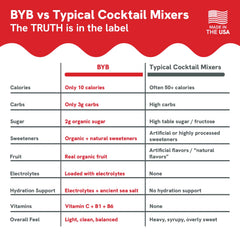 Comparison chart of BYB vs typical cocktail mixers on a red and white background.