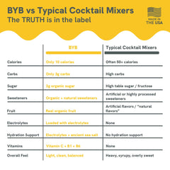 Comparison chart of BYB vs typical cocktail mixers with a yellow and white background.
